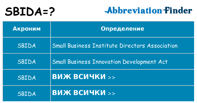 Какво прави sbida престои