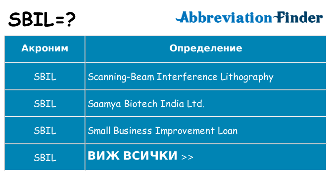 Какво прави sbil престои