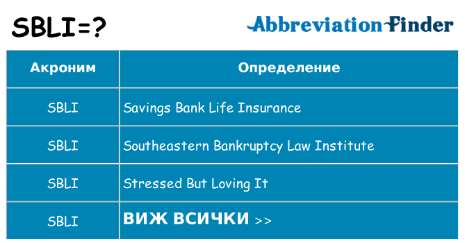 Какво прави sbli престои