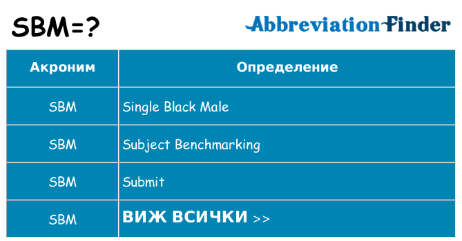 Какво прави sbm престои