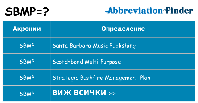 Какво прави sbmp престои