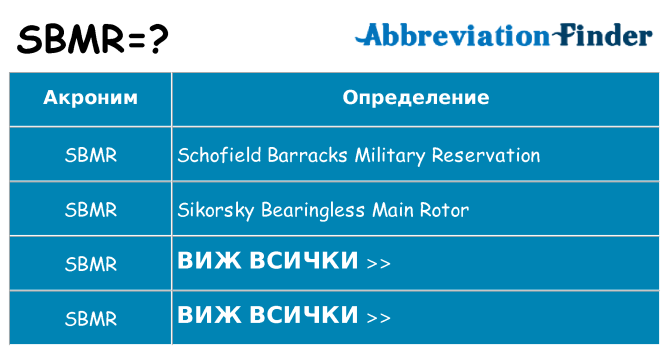 Какво прави sbmr престои