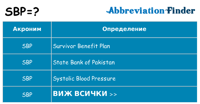 Какво прави sbp престои