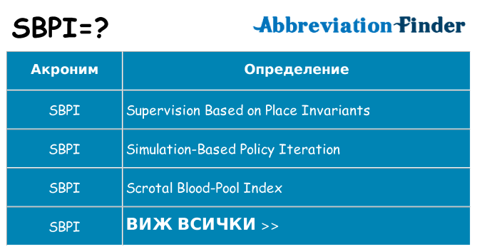 Какво прави sbpi престои