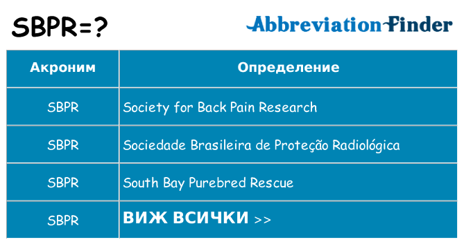 Какво прави sbpr престои
