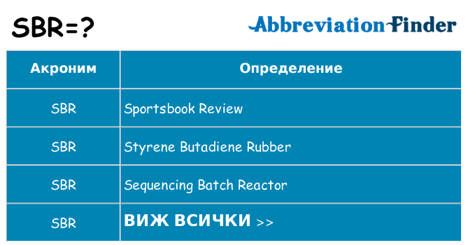 Какво прави sbr престои