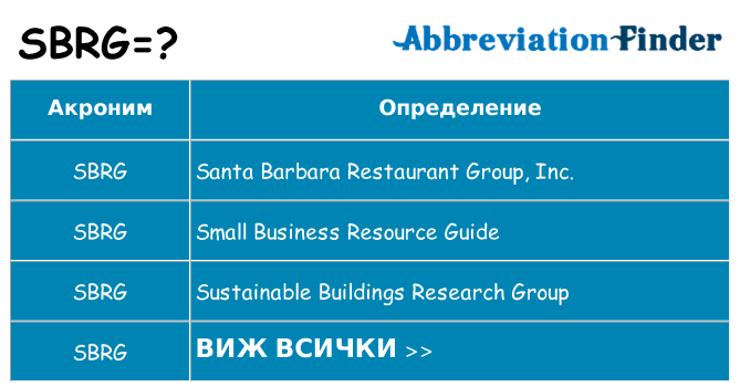 Какво прави sbrg престои
