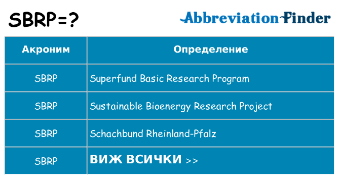 Какво прави sbrp престои
