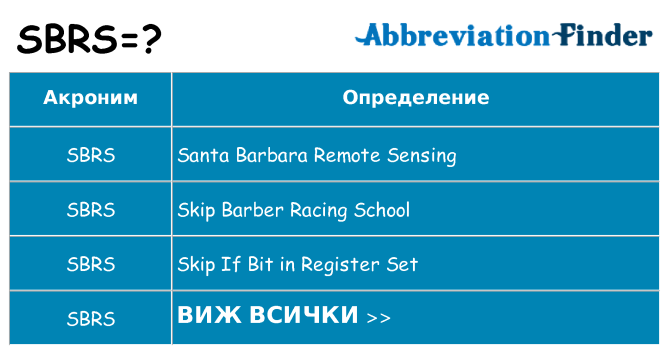 Какво прави sbrs престои