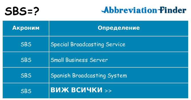 Какво прави sbs престои