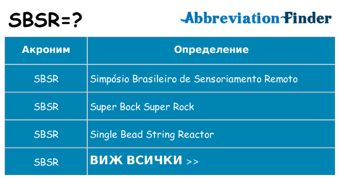 Какво прави sbsr престои