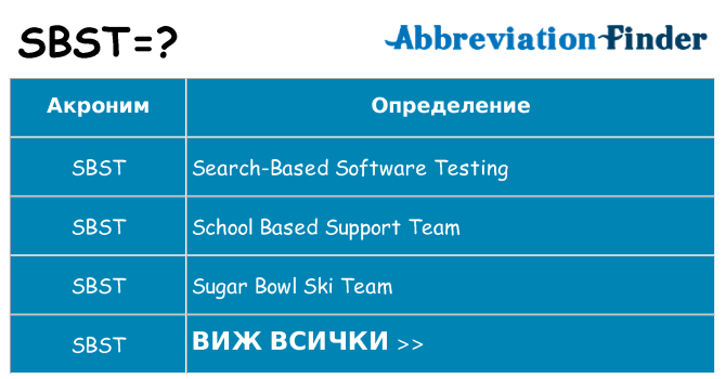 Какво прави sbst престои