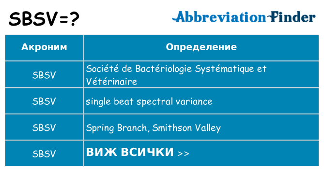 Какво прави sbsv престои