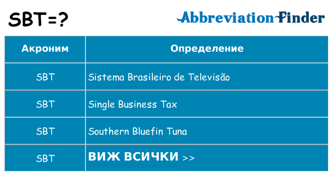 Какво прави sbt престои