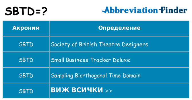 Какво прави sbtd престои
