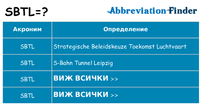 Какво прави sbtl престои