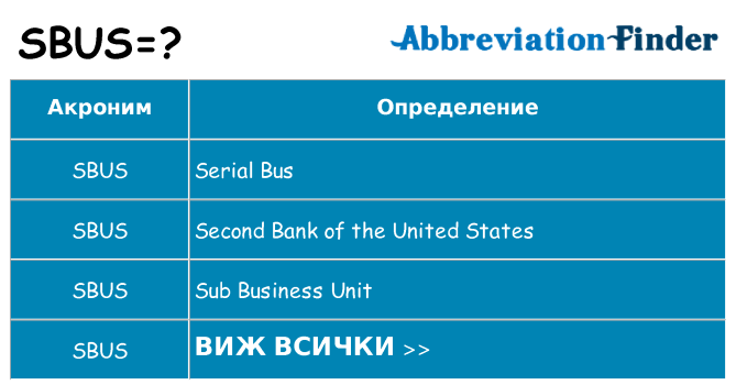 Какво прави sbus престои
