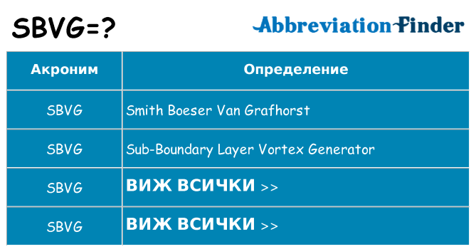 Какво прави sbvg престои
