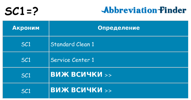 Какво прави sc1 престои