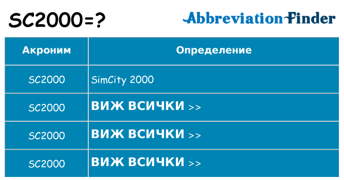Какво прави sc2000 престои