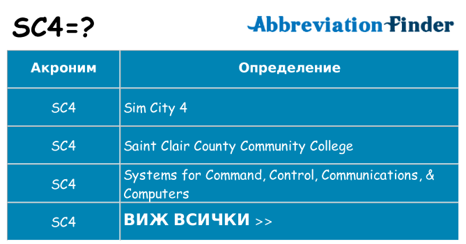 Какво прави sc4 престои