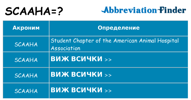 Какво прави scaaha престои
