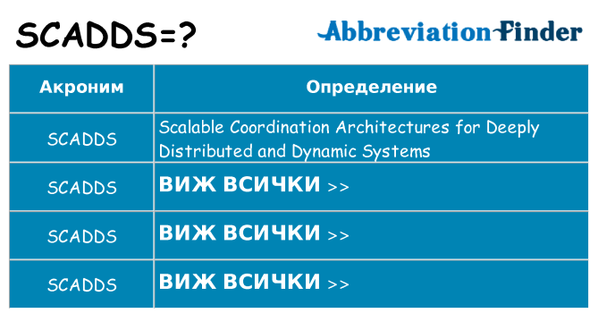 Какво прави scadds престои