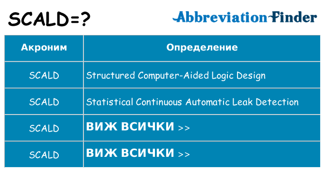 Какво прави scald престои