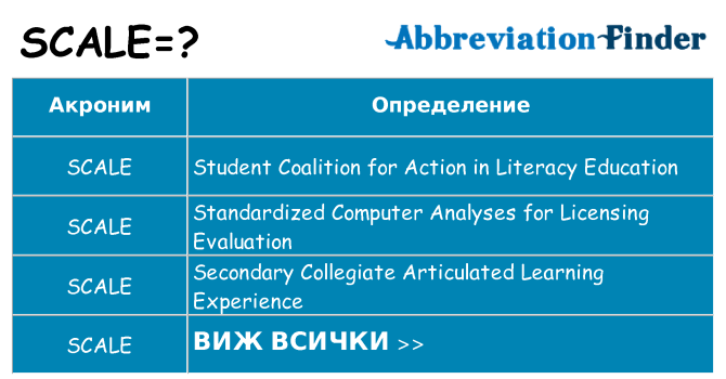 Какво прави scale престои