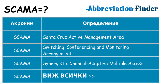 Какво прави scama престои