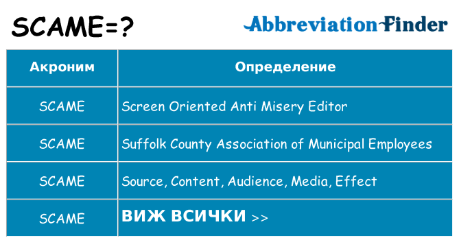 Какво прави scame престои