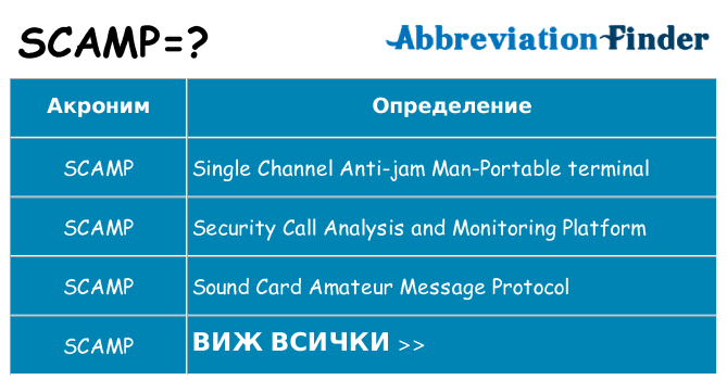 Какво прави scamp престои