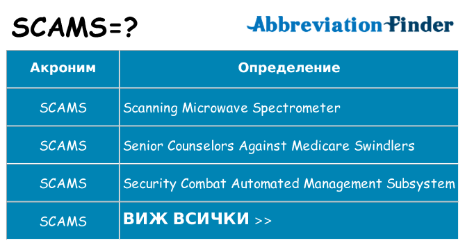 Какво прави scams престои