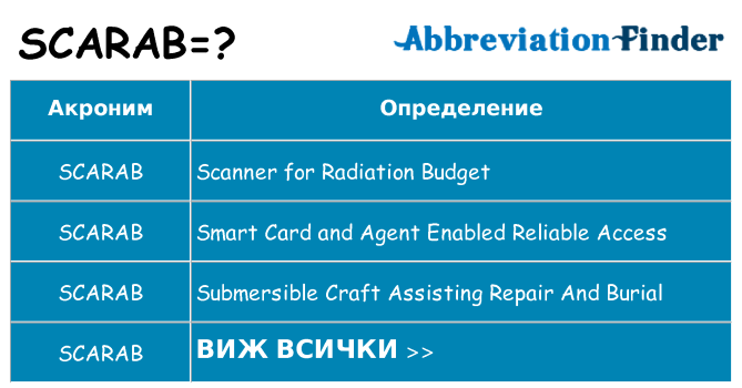 Какво прави scarab престои