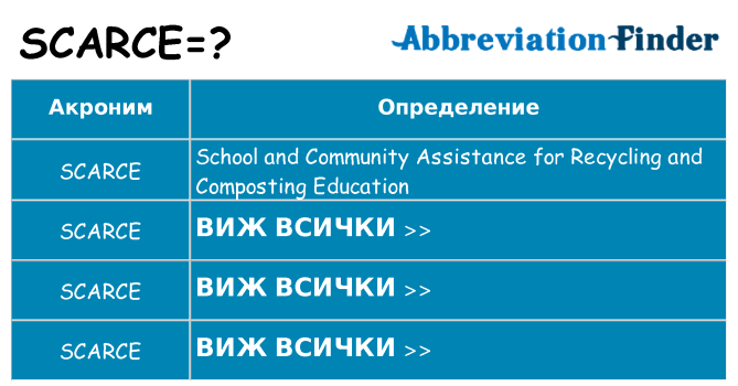 Какво прави scarce престои