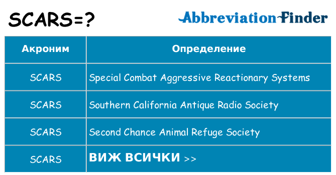 Какво прави scars престои