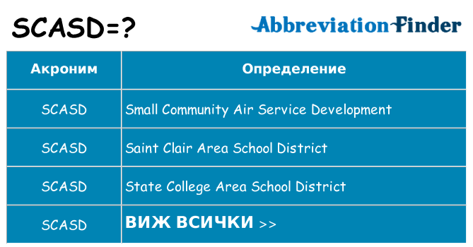 Какво прави scasd престои