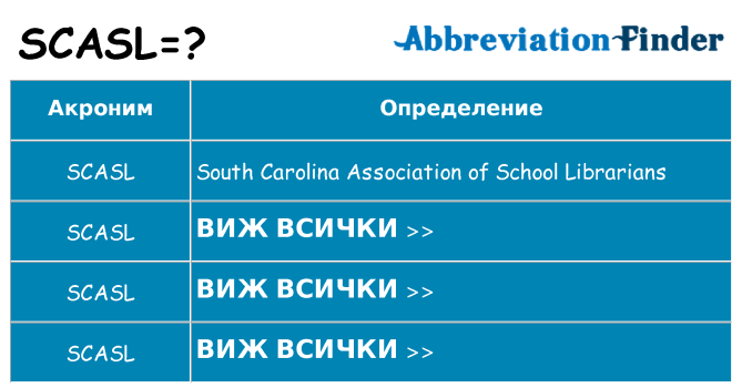 Какво прави scasl престои