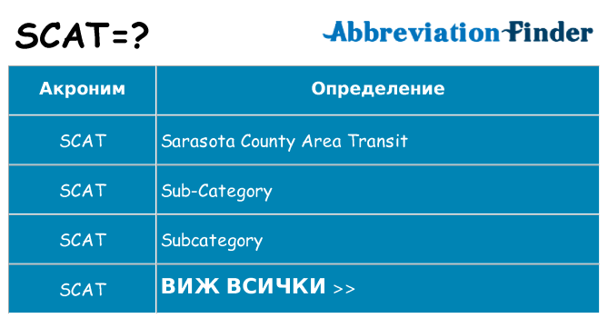 Какво прави scat престои
