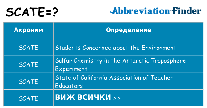 Какво прави scate престои