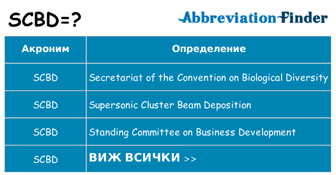 Какво прави scbd престои