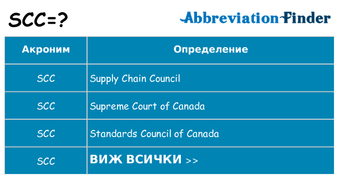 Какво прави scc престои