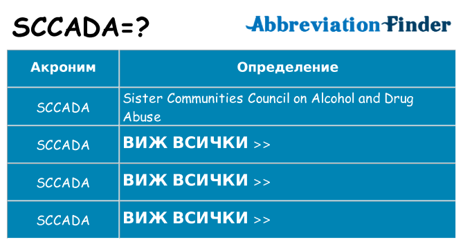 Какво прави sccada престои