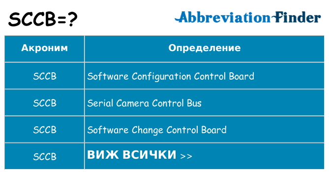 Какво прави sccb престои