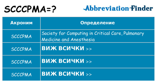 Какво прави scccpma престои