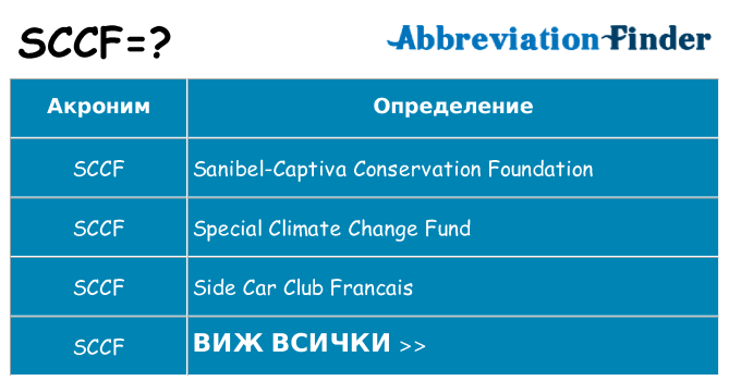 Какво прави sccf престои