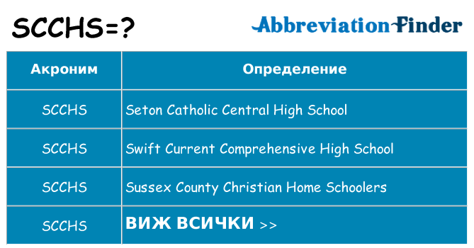 Какво прави scchs престои