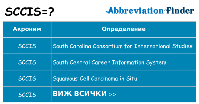 Какво прави sccis престои