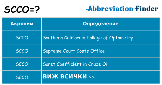 Какво прави scco престои