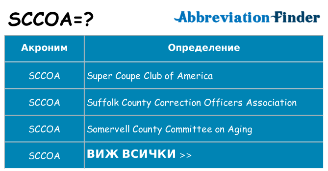 Какво прави sccoa престои